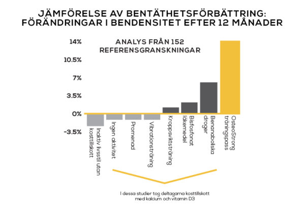 Skelett illustration – Achilles bentäthetsmätning